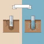 borewell water problem solutions chennai