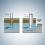 borewell water problem solutions chennai