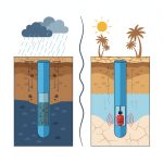 how often to clean borewell in chennai